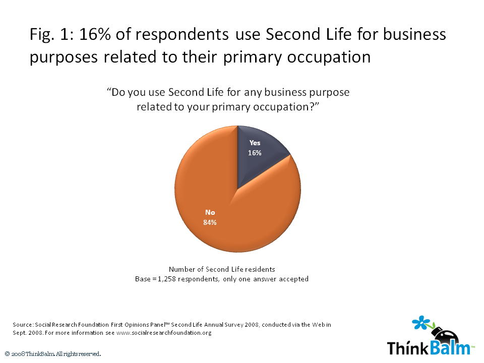 sl-survey-figure-1