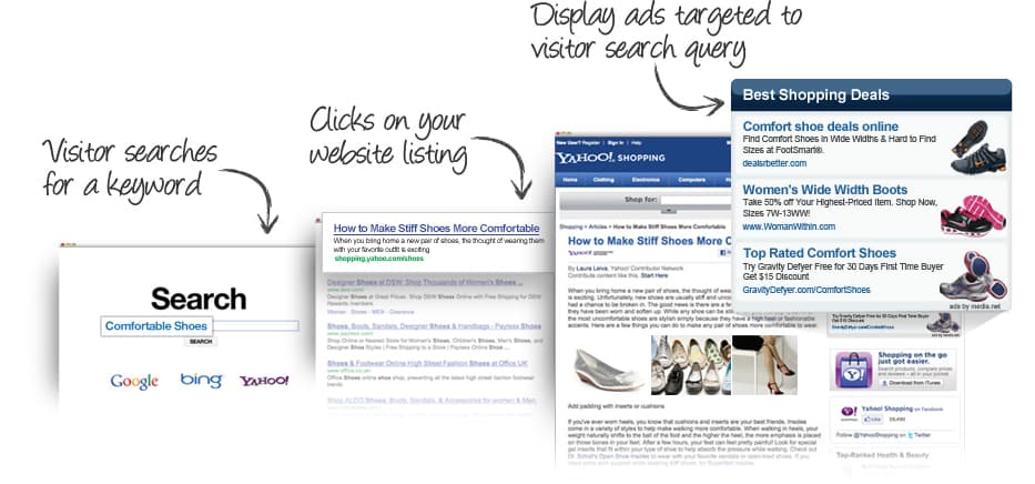 media-net-search-targeting-ads